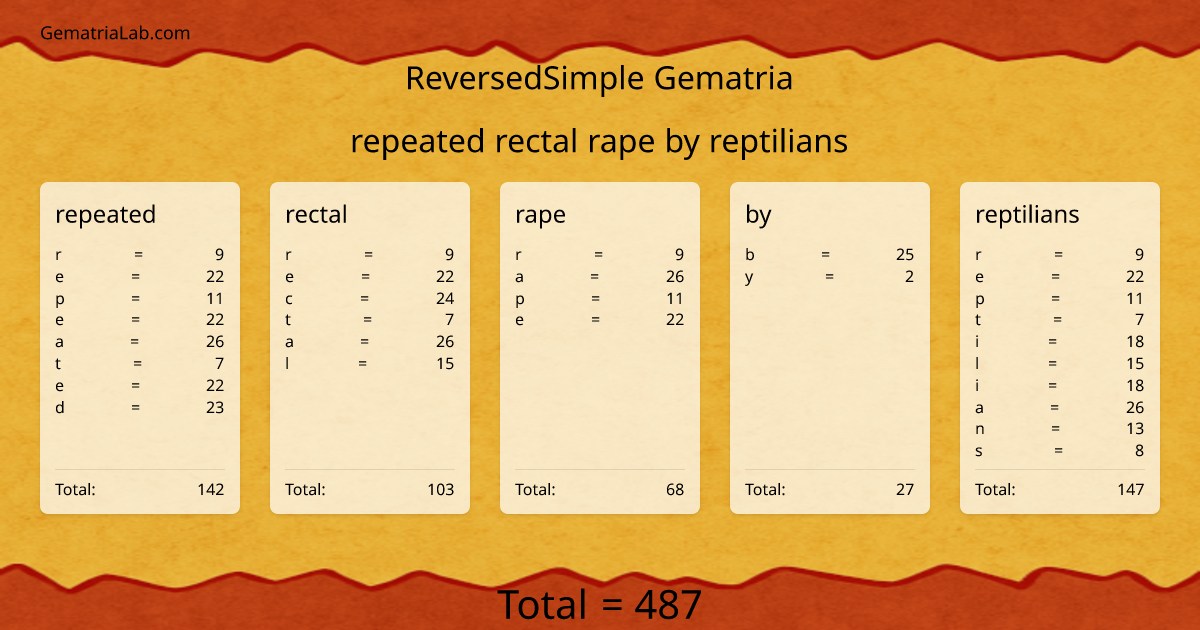 repeated rectal rape by reptilians in reversedSimple Gematria